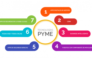 la tecnología que tu empresa debe usar
