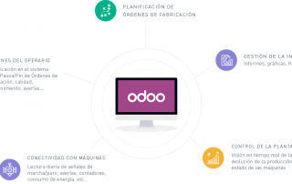 Industria conectada 4.0