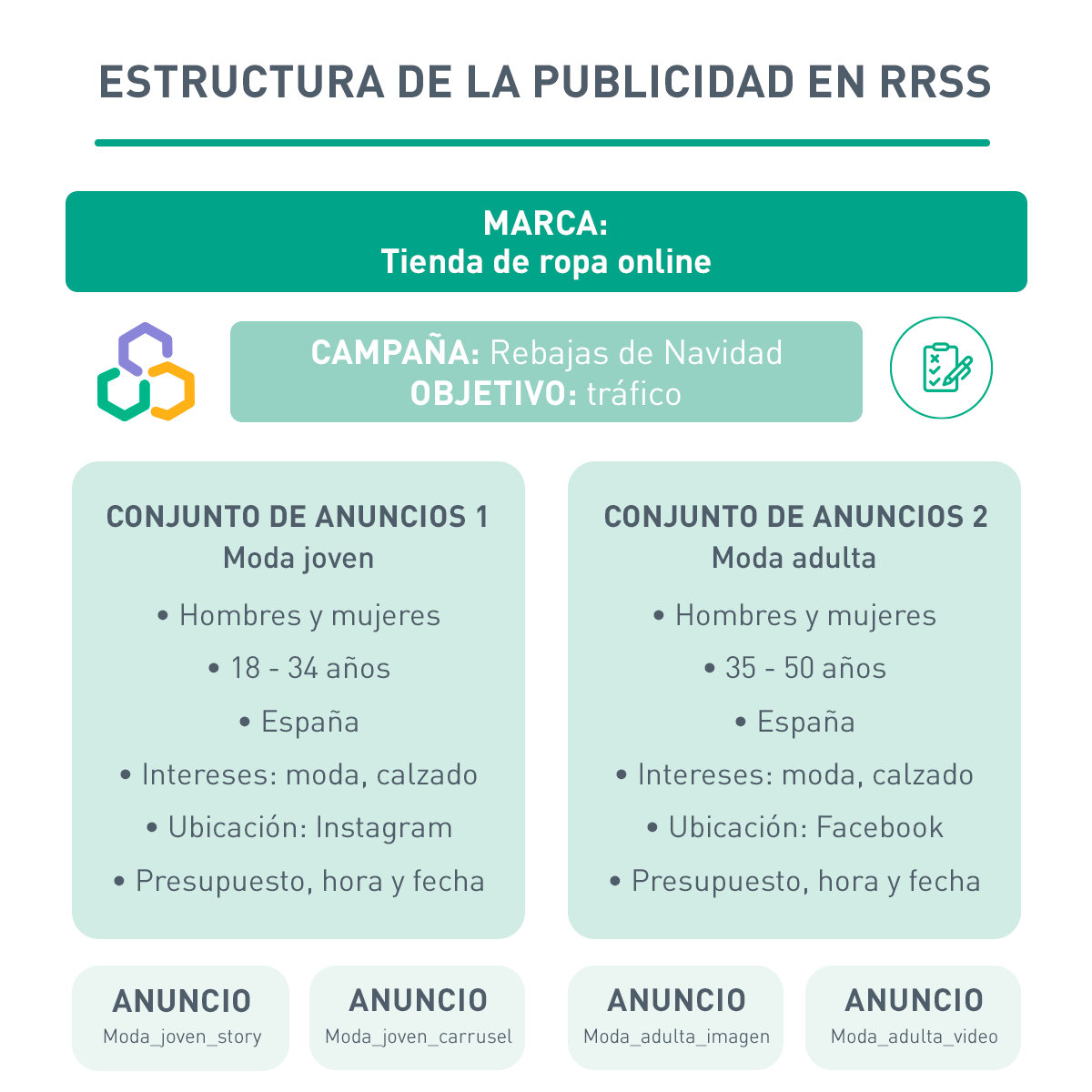 Publicidad en redes sociales estructura de la publicidad en redes sociales