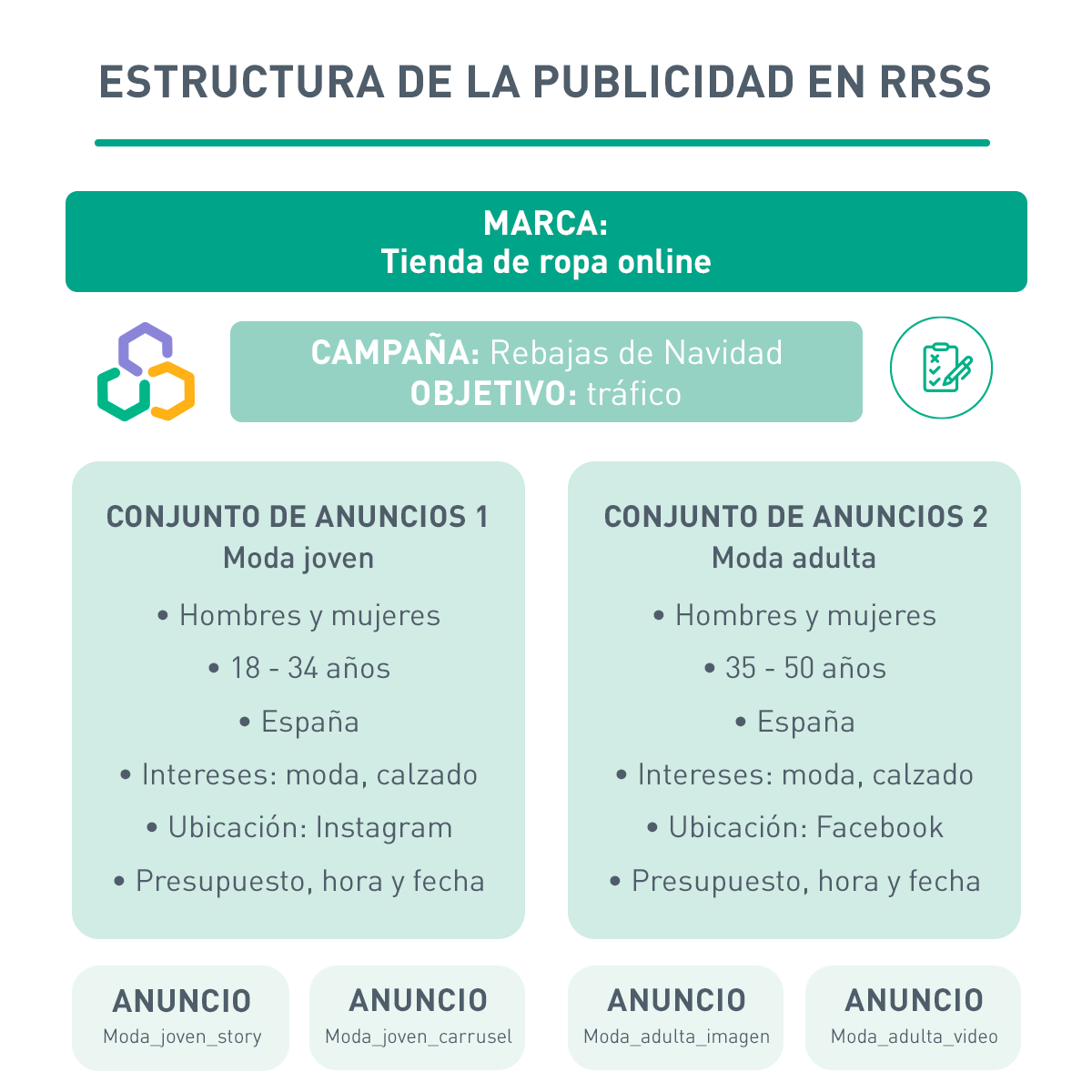 estructura de la publicidad en redes sociales